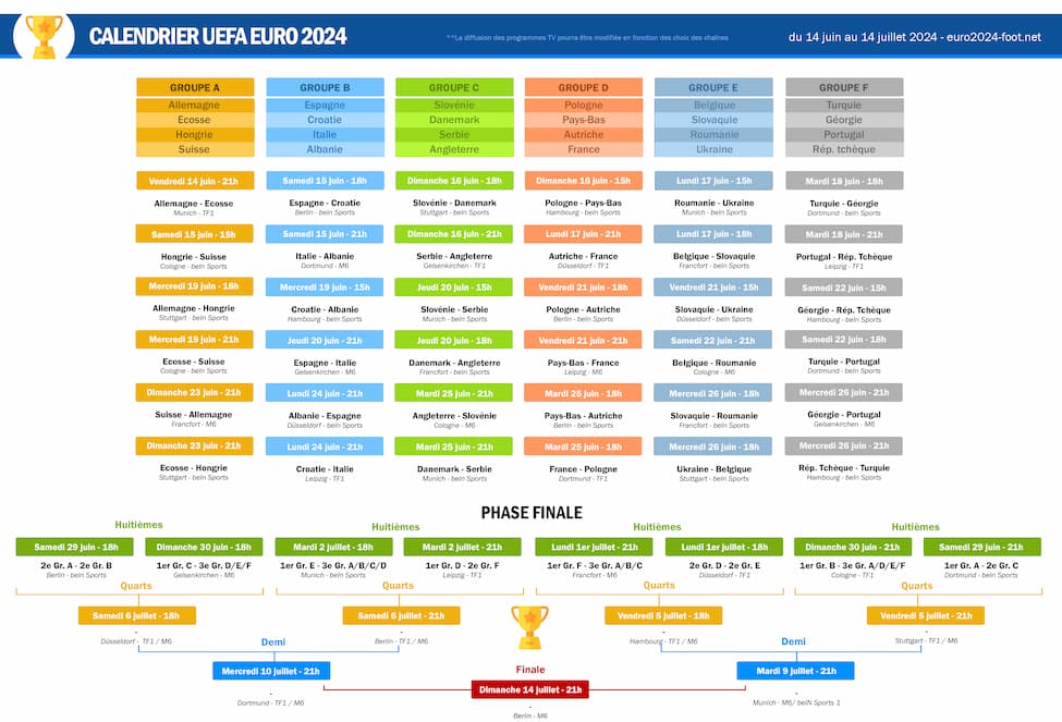 Euro 2024 Actualités, calendrier, groupes et résultats